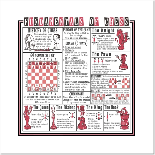 FUN-damentals of Chess Wall Art by earmites